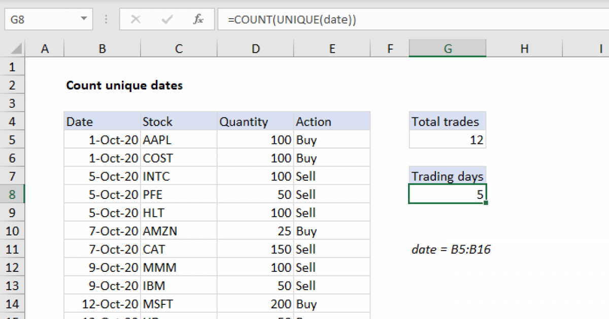 Count Unique Dates In Excel With Multiple Criteria